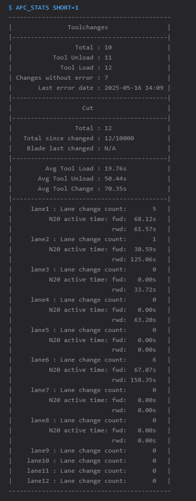 stats_short